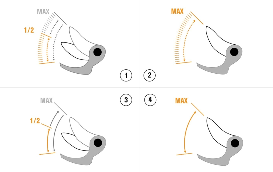 C45 Tree Pruning Shears